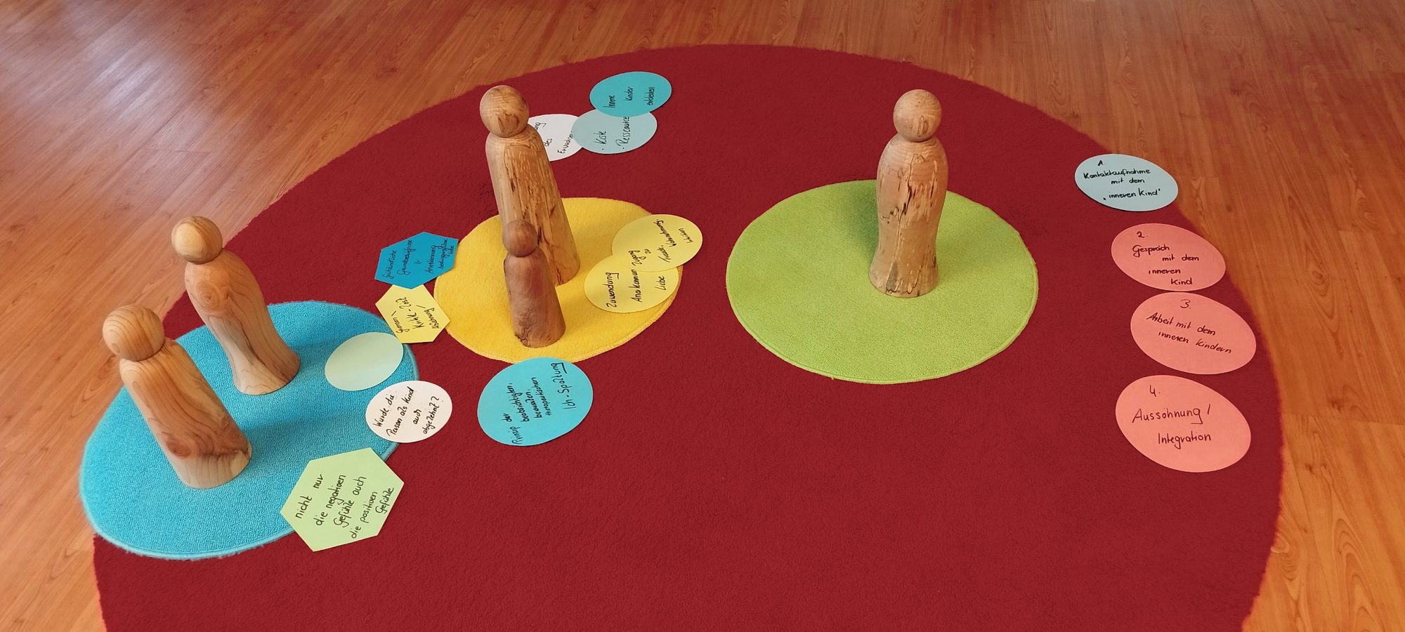 Holzfiguren auf einer blauen, einer gelben und einer grünen Fläche, daneben vier Karten: Kontaktaufnahme mit dem inneren Kind, Gespräch mit dem inneren Kind, Arbeit mit den inneren Kindern, Aussöhnung und Integration
